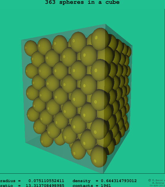 363 spheres in a cube