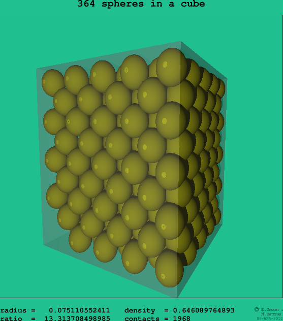 364 spheres in a cube