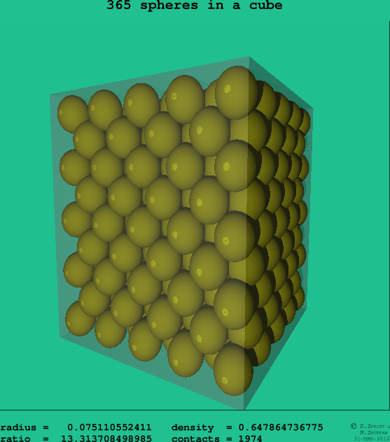 365 spheres in a cube