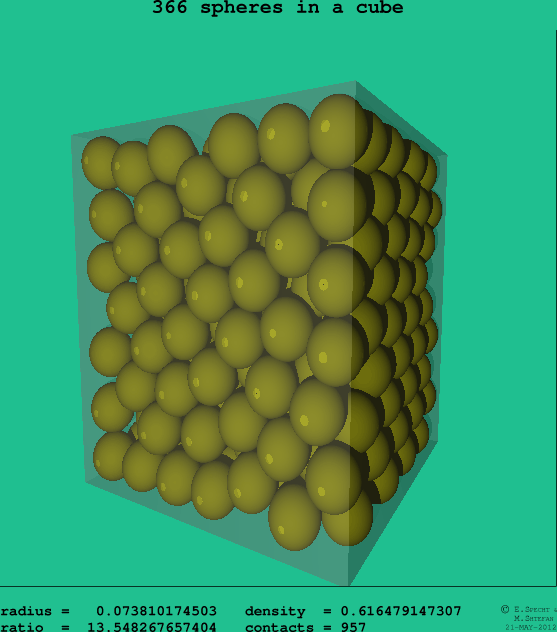 366 spheres in a cube