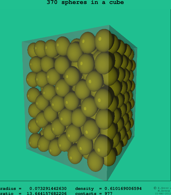 370 spheres in a cube