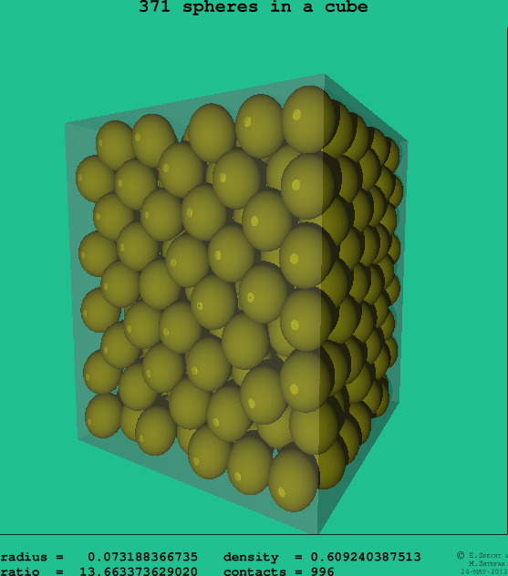 371 spheres in a cube
