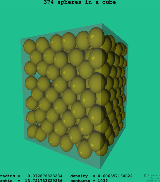 374 spheres in a cube