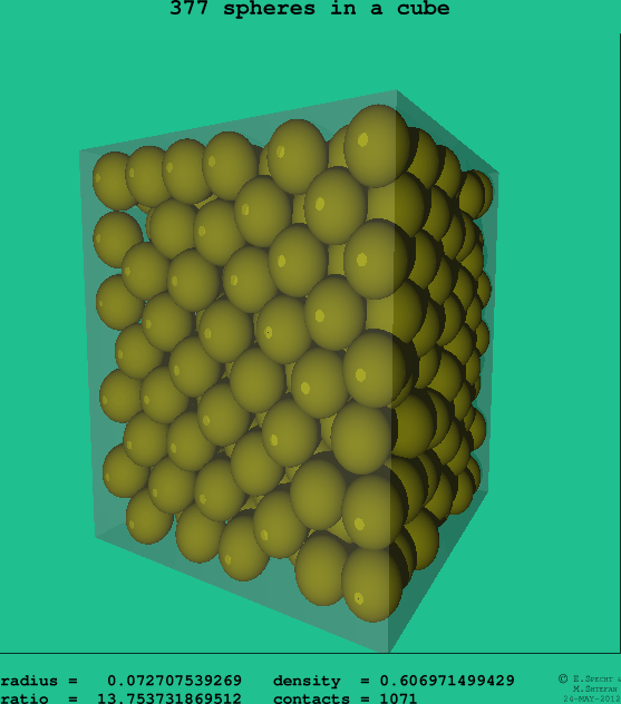 377 spheres in a cube