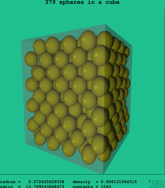 379 spheres in a cube