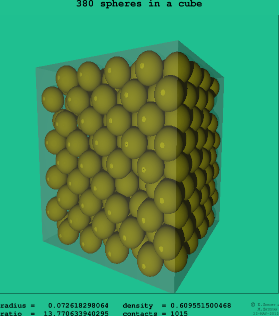 380 spheres in a cube