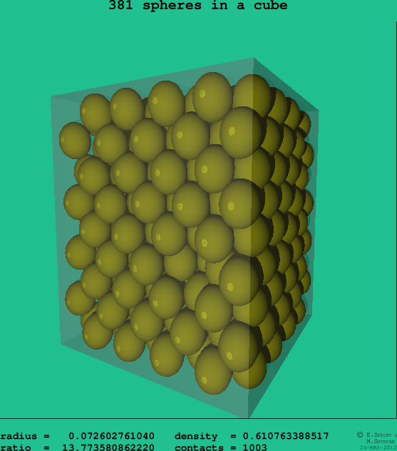 381 spheres in a cube