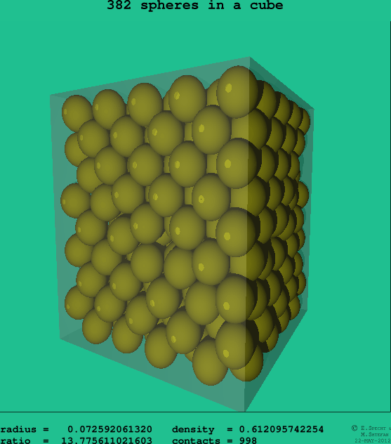 382 spheres in a cube