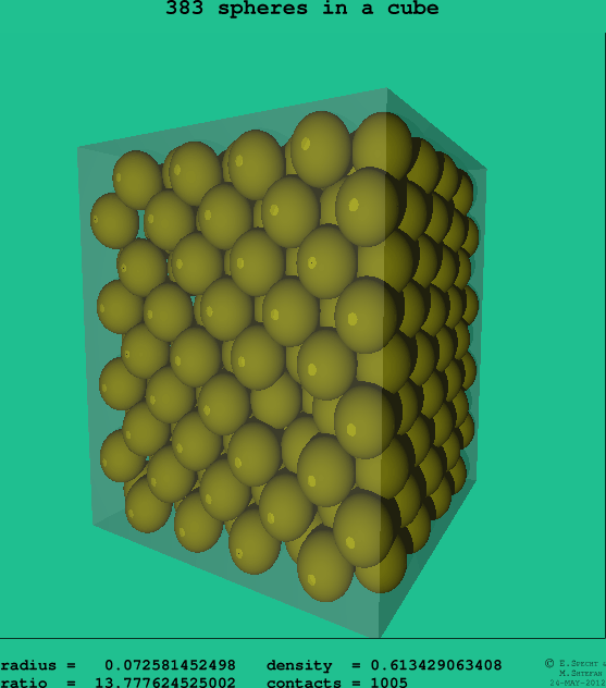 383 spheres in a cube
