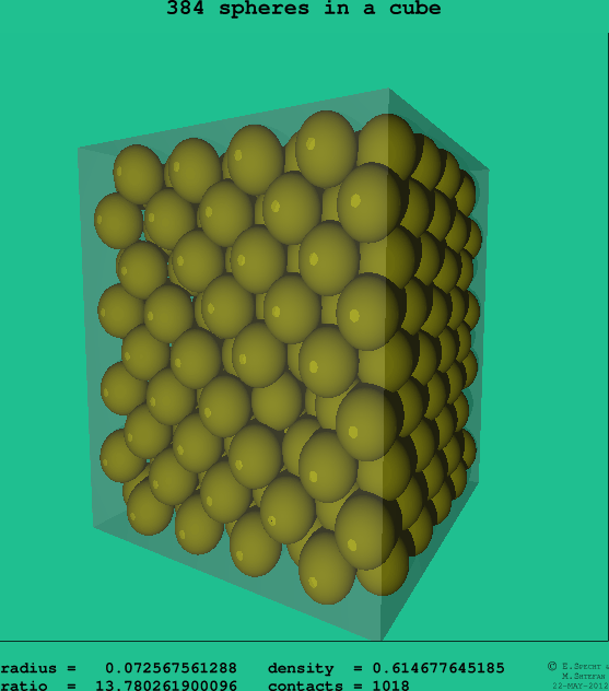 384 spheres in a cube