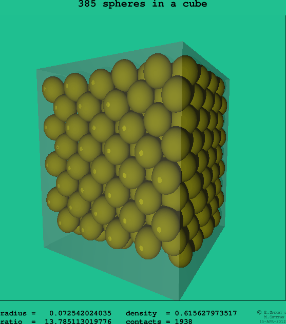 385 spheres in a cube