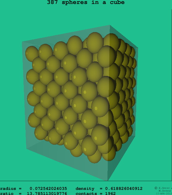 387 spheres in a cube
