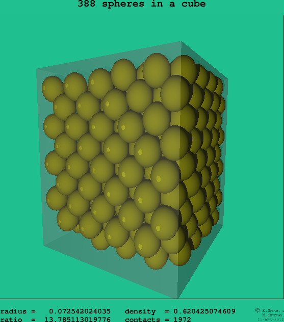 388 spheres in a cube