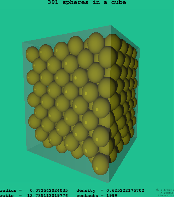 391 spheres in a cube