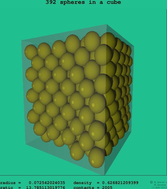 392 spheres in a cube