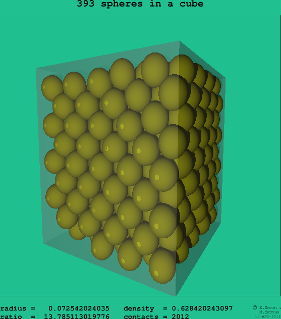 393 spheres in a cube