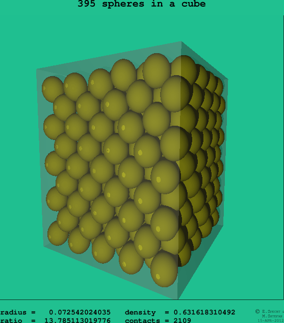 395 spheres in a cube
