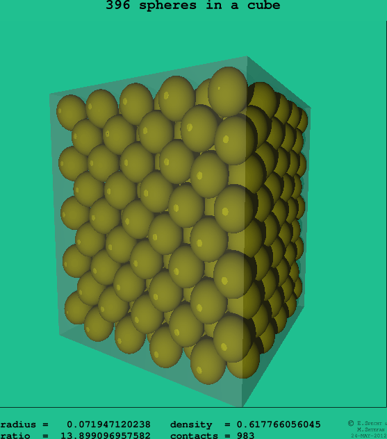 396 spheres in a cube