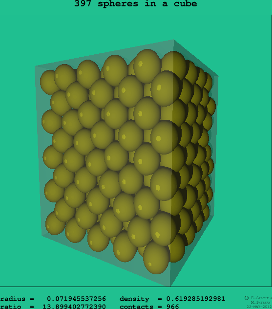 397 spheres in a cube