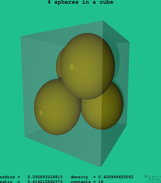 4 spheres in a cube