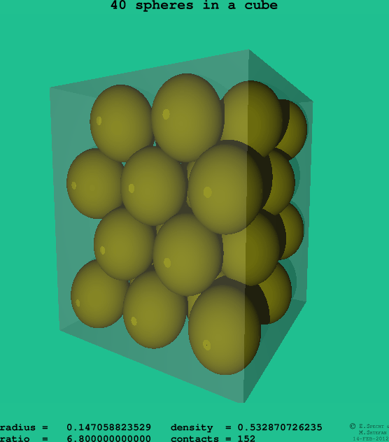 40 spheres in a cube