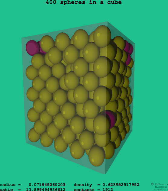 400 spheres in a cube