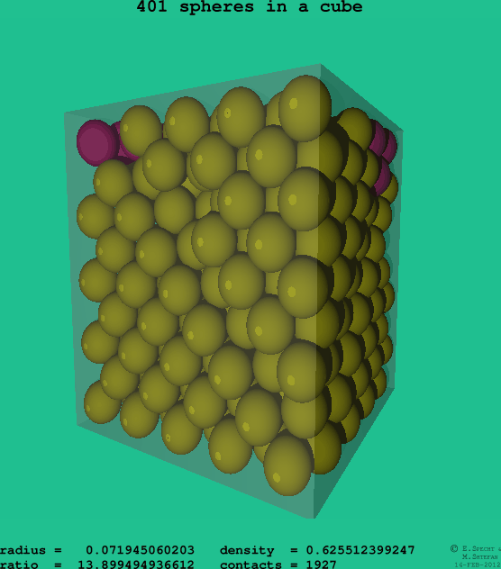 401 spheres in a cube
