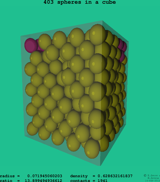 403 spheres in a cube