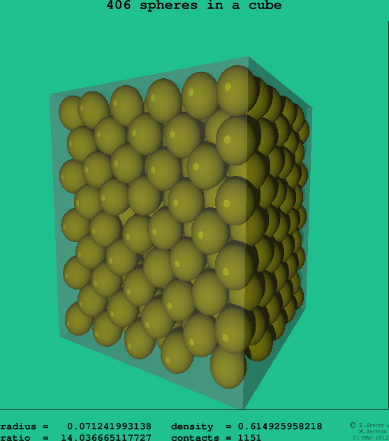 406 spheres in a cube