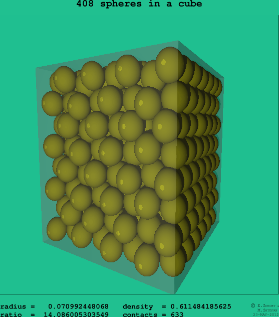 408 spheres in a cube