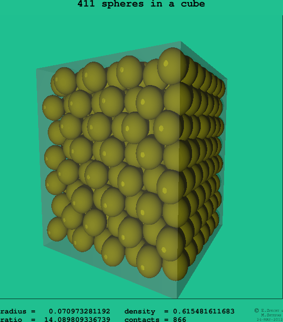 411 spheres in a cube