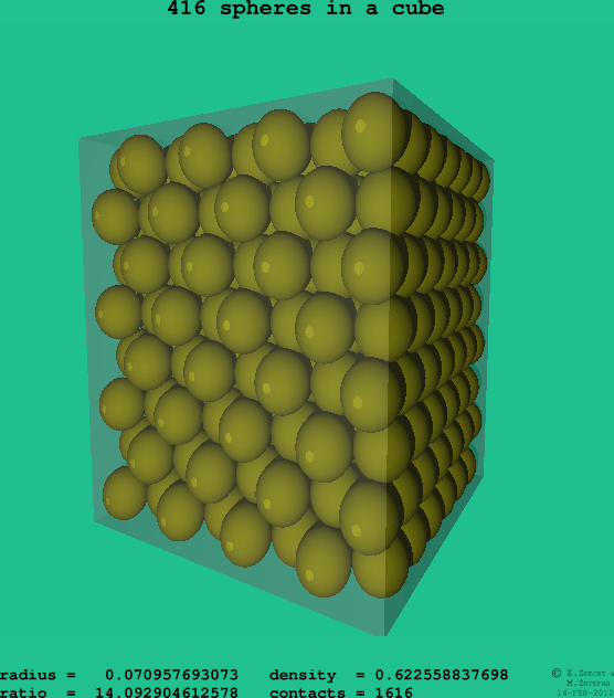 416 spheres in a cube