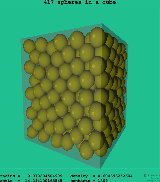 417 spheres in a cube