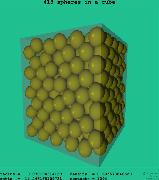 418 spheres in a cube