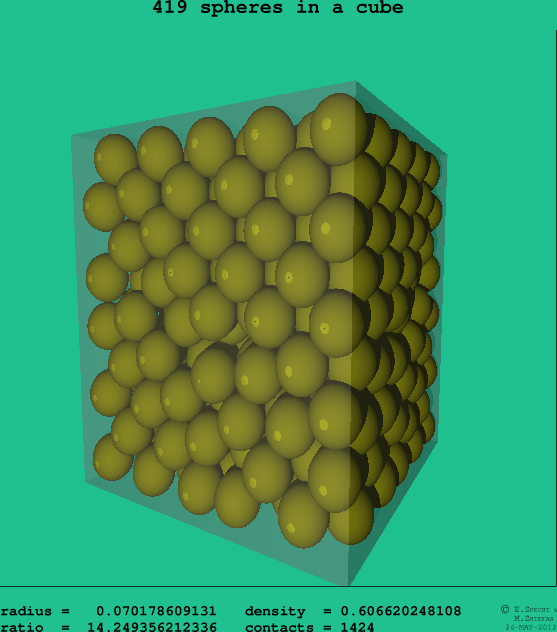 419 spheres in a cube
