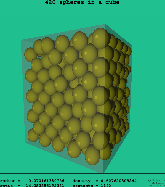 420 spheres in a cube