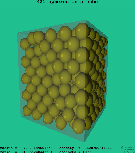 421 spheres in a cube