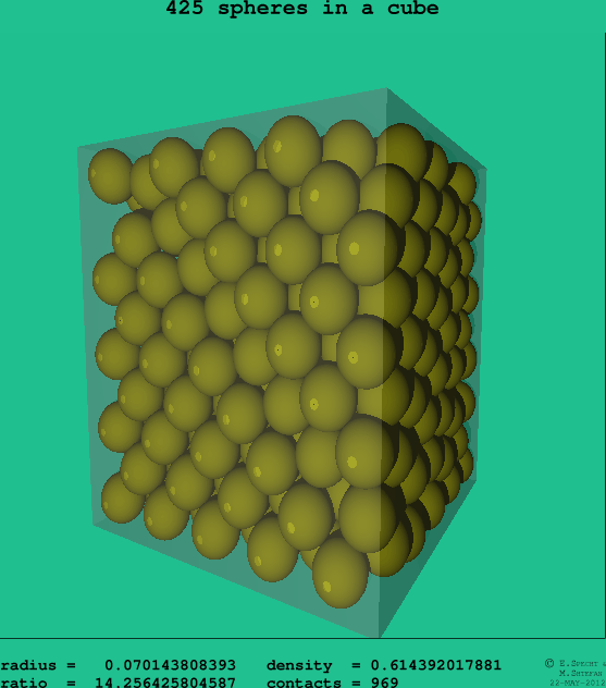 425 spheres in a cube