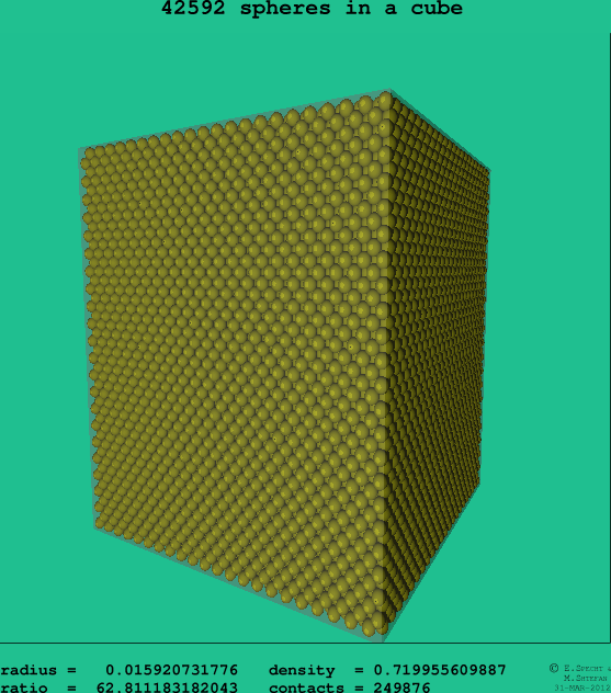 42592 spheres in a cube