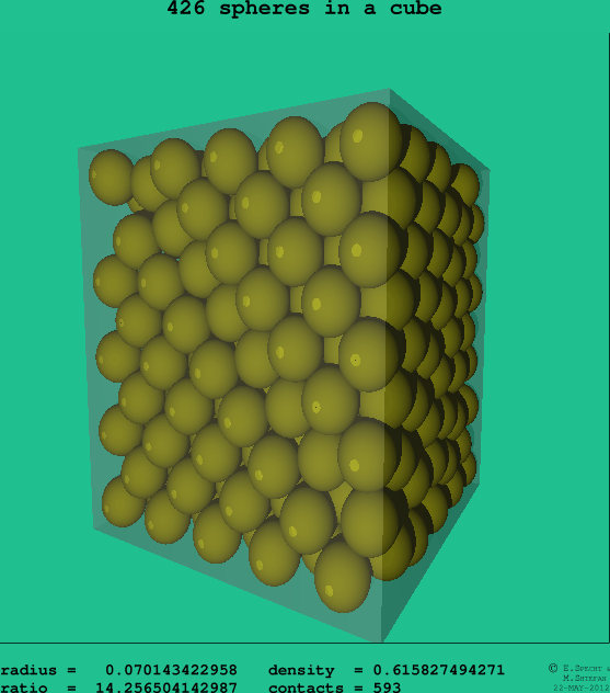 426 spheres in a cube