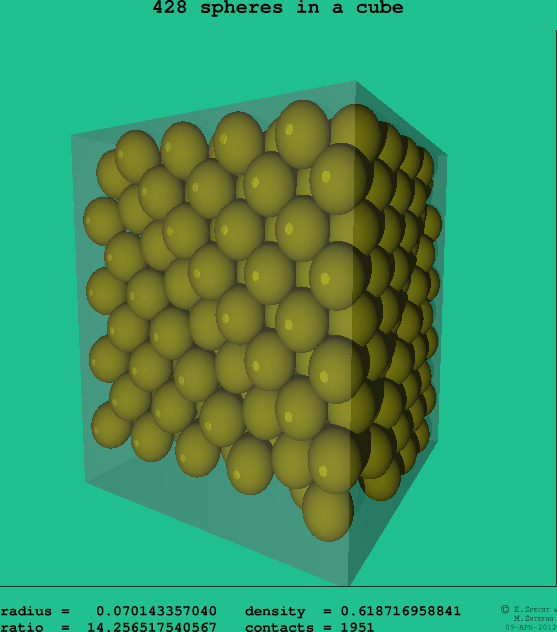 428 spheres in a cube