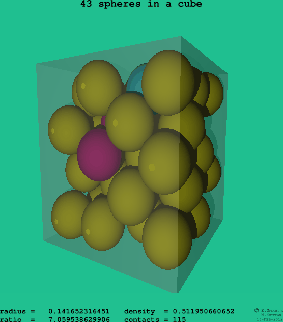 43 spheres in a cube