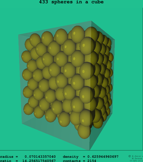 433 spheres in a cube