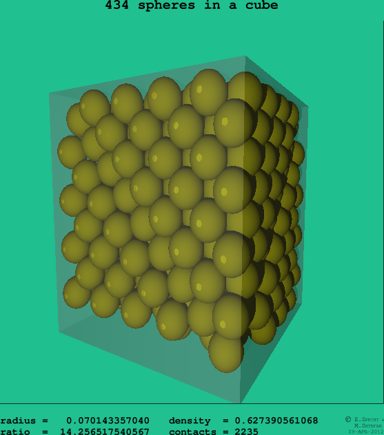 434 spheres in a cube