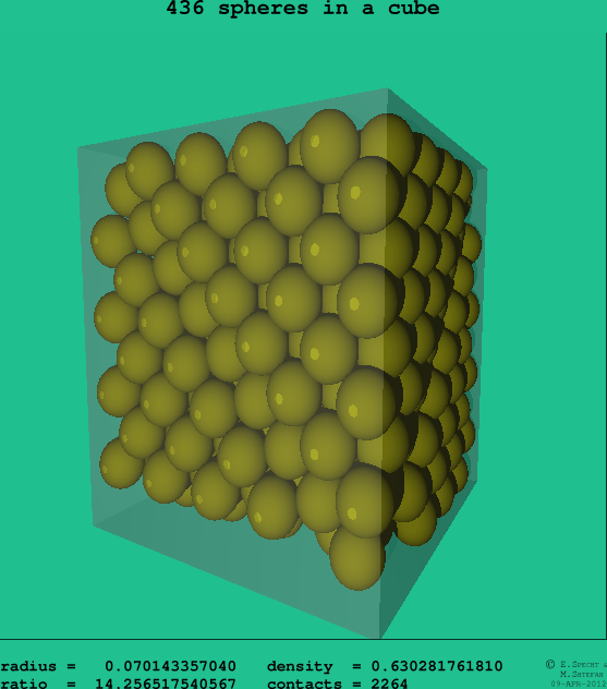 436 spheres in a cube