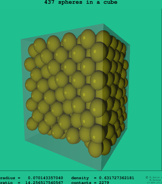 437 spheres in a cube