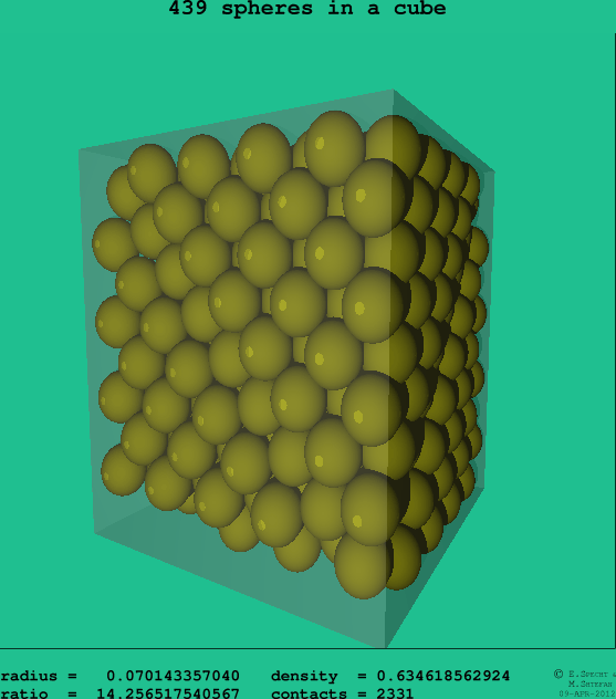 439 spheres in a cube
