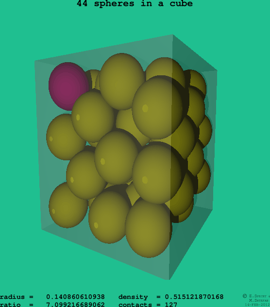 44 spheres in a cube