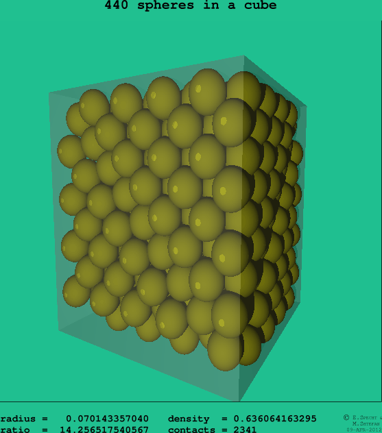 440 spheres in a cube