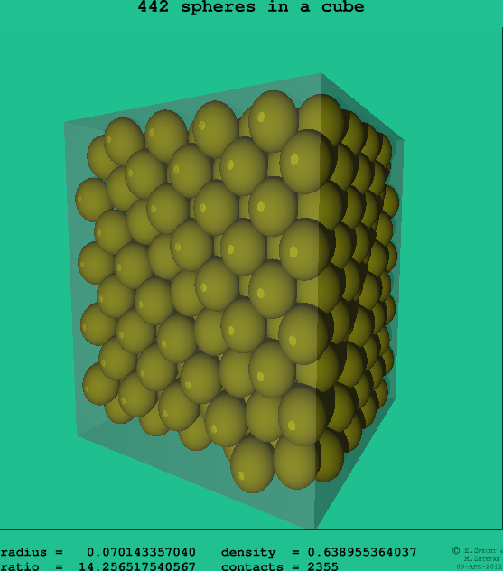 442 spheres in a cube